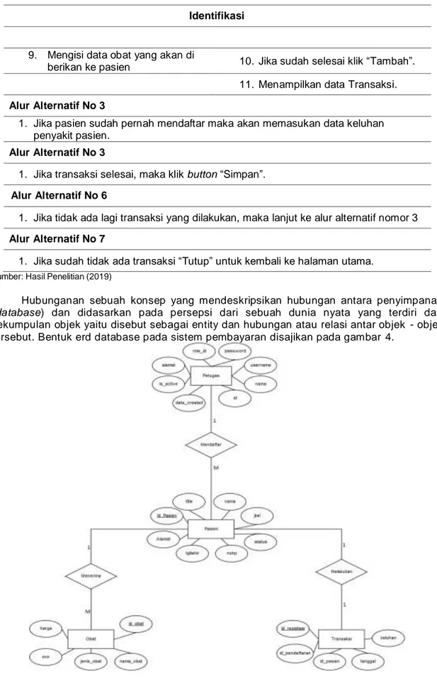 Gambar 4. Bentuk Entity Relationship Diagram (ERD) Database 