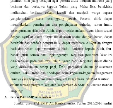 Tabel 8 : Guru PAI SMP Al Kautsar Bandal Lampung 