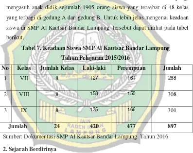 Tabel 7. Keadaan Siswa SMP Al Kautsar Bandar Lampung 