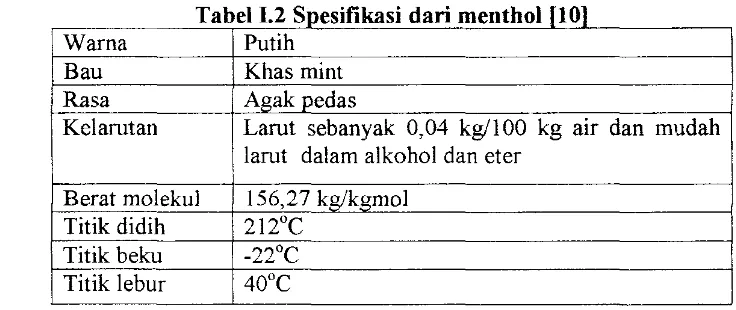 Tabel 1.2 Spesifikasi dari menthol rI01 