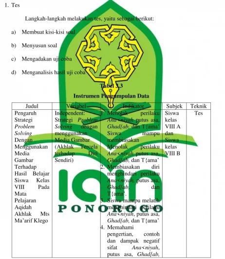 Tabel 3.3 Instrumen Pengumpulan Data 
