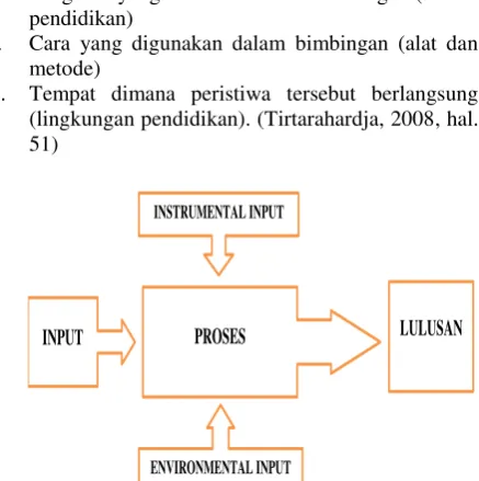 Gambar 1. Sistem Pendidikan 