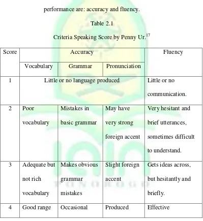 Criteria Speaking Score by Penny Ur.Table 2.1 17 