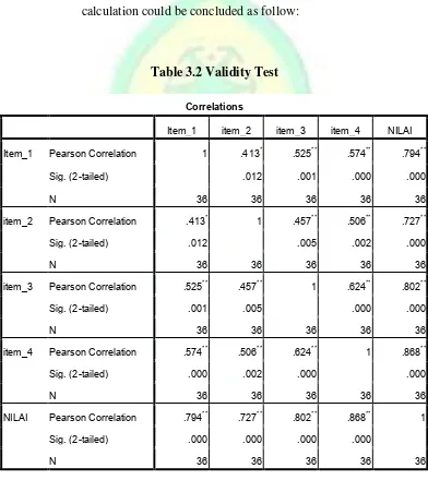 Table 3.2 Validity Test 