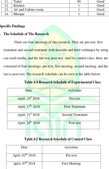 Table 4.4 Research Schedule of Experimental Class 