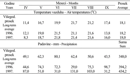 Tabela 1.  Meteorološki uslovi u toku izvođenja eksperimenta  Meteorological Conditions during Performance of the Experiment