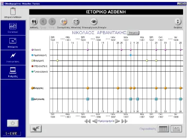 Figure 2: Human Computer Interaction with the I-EHR environment. 