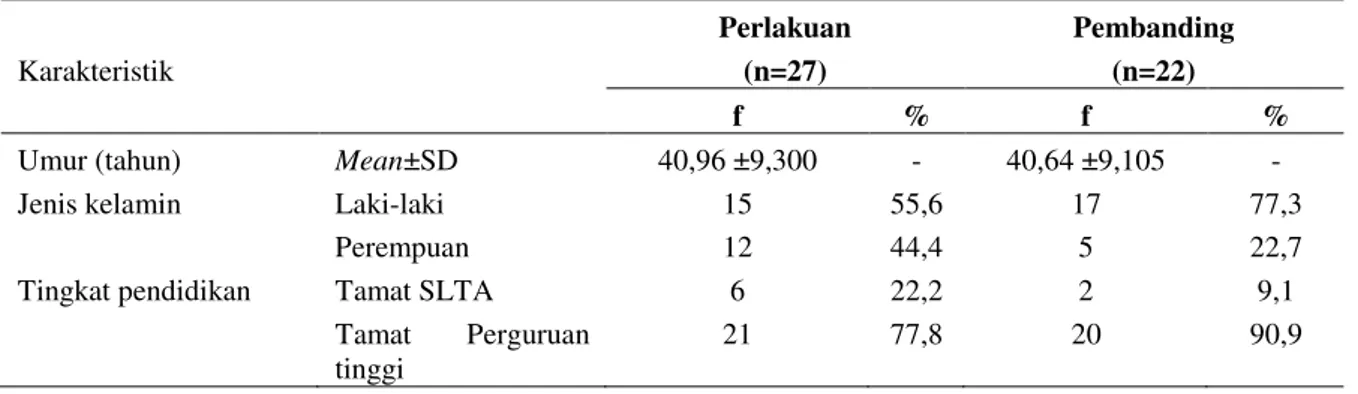 Tabel  3  menunjukan  perbandingan  rerata  skor  PSP  dan  self  efficacy  pada  2  kelompok  responden