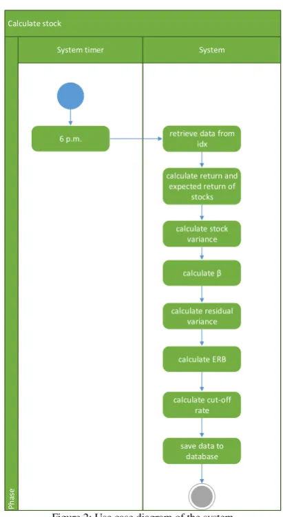 Figure 2: Use case diagram of the system 