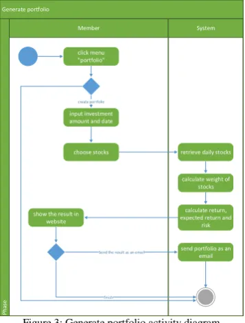 Figure 3: Generate portfolio activity diagram 