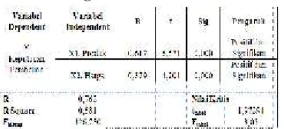 Tabel 11 Uji Multikolinearitas