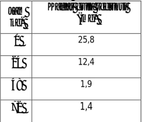 Tabel 2 Hasil Analisa Gula Reduksi Fermentasi Sari Kedelai Hitam oleh Lactobacillus  lactis  