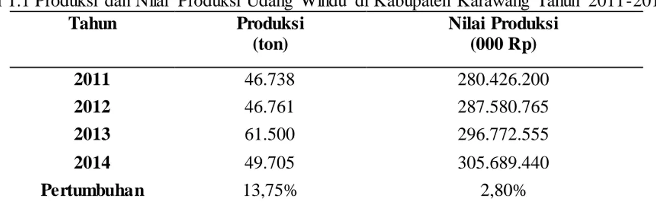 Tabel  1.1 Produksi  dan Nilai  Produksi  Udang  Windu  di Kabupaten  Karawang  Tahun  2011-2014 
