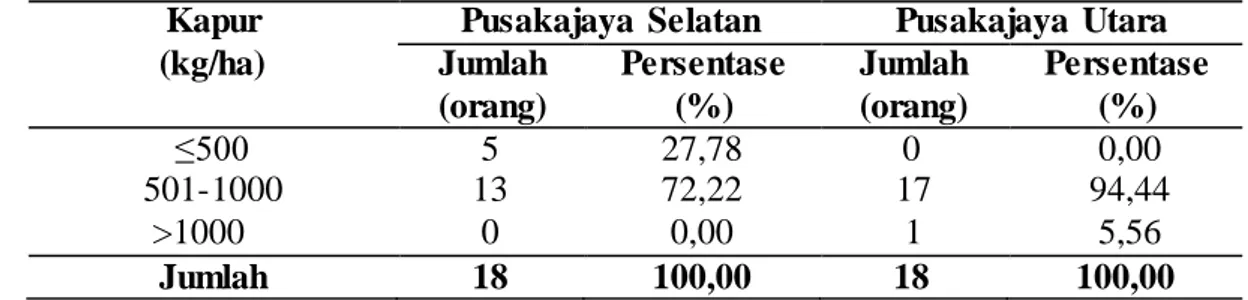 Tabel  4.7  menunjukkan  bahwa  berdasarkan  pada  kepadatan  benihnya,  semua  responden  di  desa  Pusakajaya  Selatan  menggunakan  teknlogi  semi  intensif  dan 