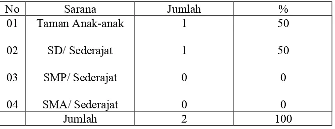 Tabel 6