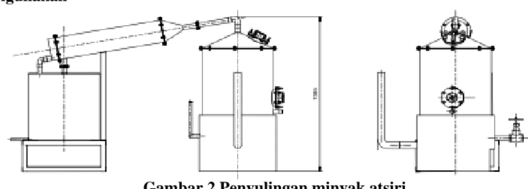 Gambar 3. Diagram Alir Tahapan  Gambar 2 Penyulingan minyak atsiri 