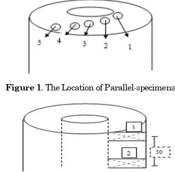 Figure 1 . The Location of Parallel-specimens  