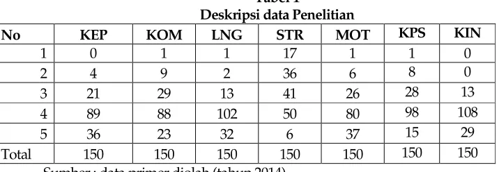 Tabel 1 Deskripsi data Penelitian 