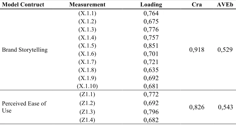 Table 1. Respondents’ profile 