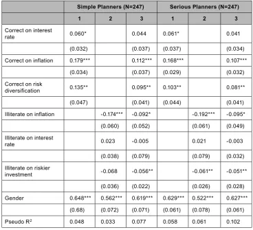 Table 2 | Relationship between planning and literacy