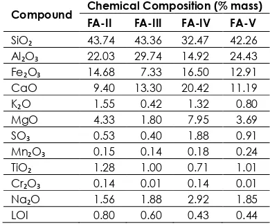 Table 2 Chemical Compositions of Selected Fly Ash Samples as Measured by XRF  