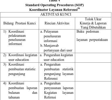 Tabel V Standard Operating Procedures (SOP)