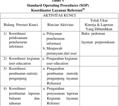 Tabel V Standard Operating Procedures (SOP)