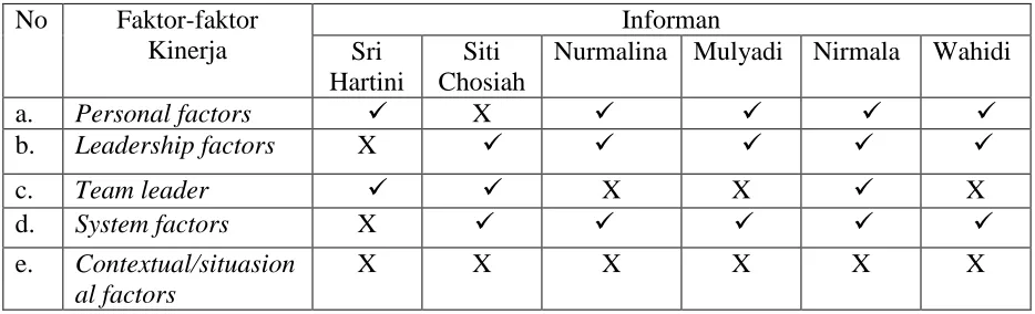 Tabel XI 