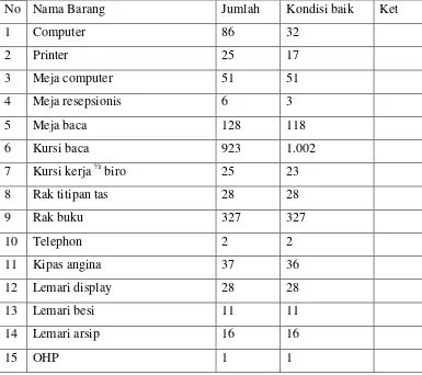 Tabel 6 