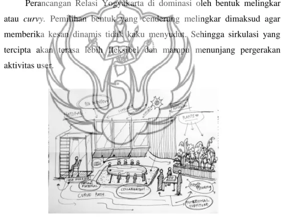 Gambar 3. Skematik Perancangan Desain 