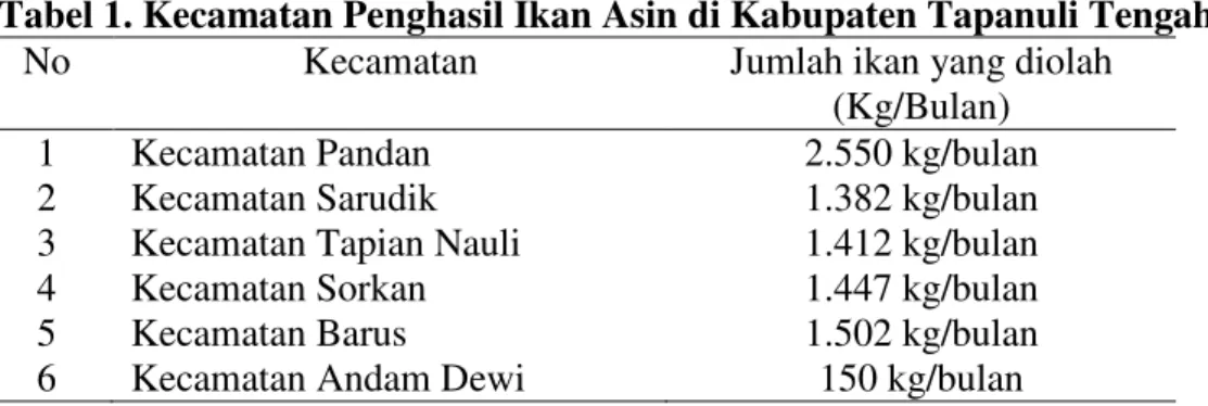 Tabel 1. Kecamatan Penghasil Ikan Asin di Kabupaten Tapanuli Tengah 