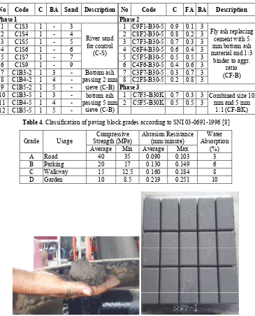 Table 4. Classification of paving block grades according to SNI 03-0691-1996 [8] 