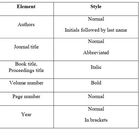 Table 3. Font styles for a reference. 