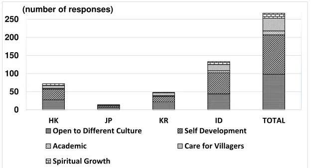 Table 3 Domains Of Learning That COP Can Provide For Global Citizenship Education 