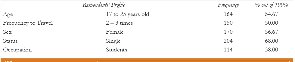 table 2 