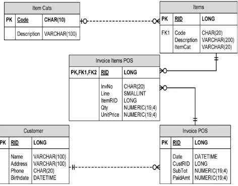Fig. 3 is the design of flowchart and algorithm of MBAdata mining module.
