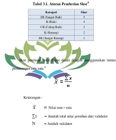 Tabel 3.1. Aturan Pemberian Skor8 