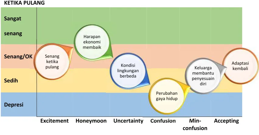 Gambar 3. Model 2: RECOVERY