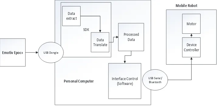 Fig. 2. System hardware diagram. 
