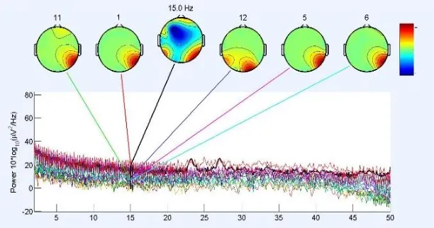 Table 3 . The results of the response time average in the four methods. 