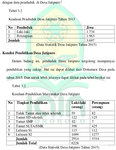 Tabel 3.2 Keadaan Penduduk Desa Jatipuro Tahun 2015 