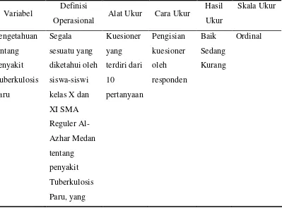 Gambar 3.1. Kerangka Konsep Penelitian. 