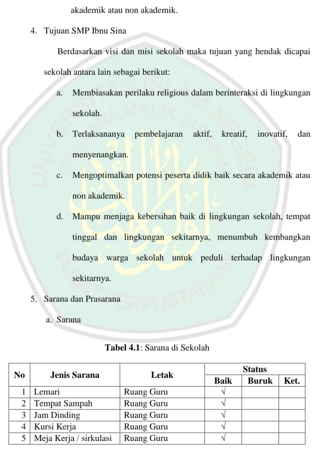Tabel 4.1: Sarana di Sekolah 