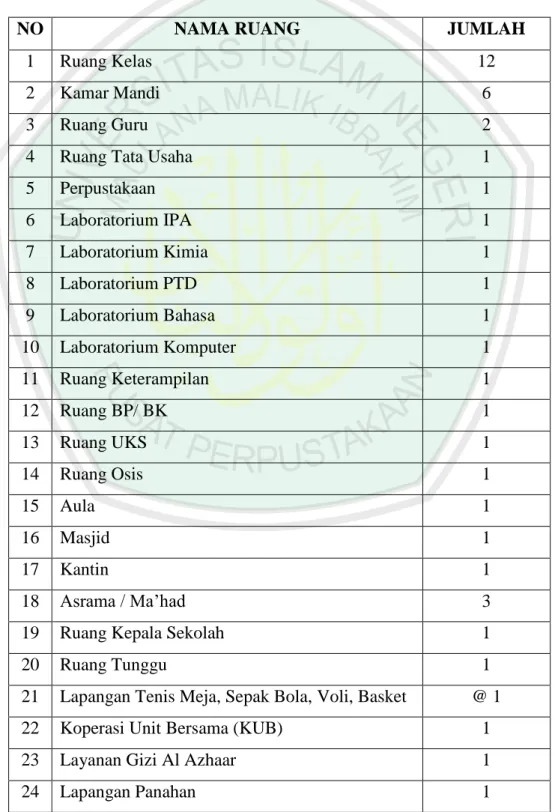 Tabel 4.2 Sarana Prasarana SMP Islam Al Azhaar 