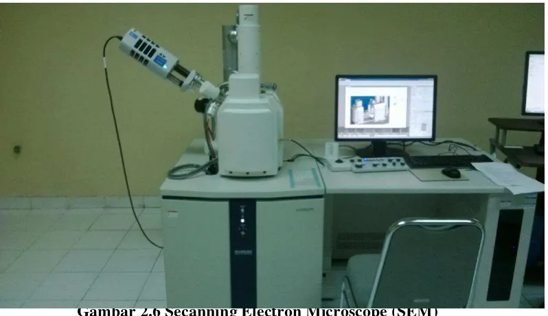 Gambar 2.6 Secanning Electron Microscope (SEM) 