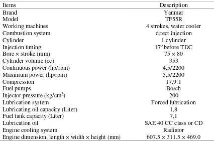 Table 2 Engine specifications of high-speed single cylinder diesel engine. 