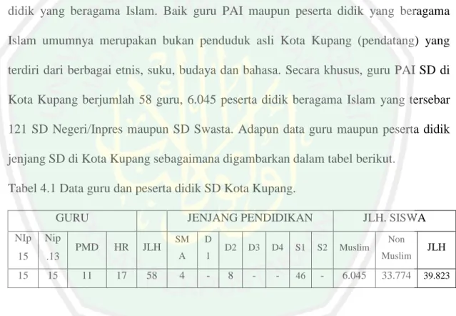 Tabel 4.1 Data guru dan peserta didik SD Kota Kupang. 