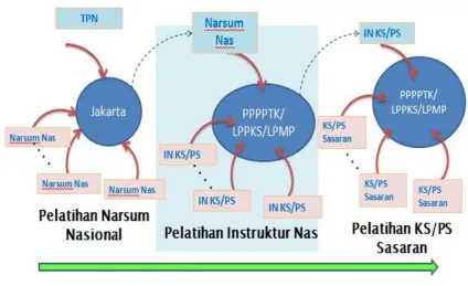 Gambar 1