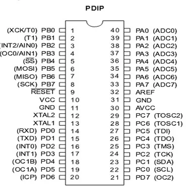 Gambar 2.7 konfigurasi Pin ATMega 16 PDIP 