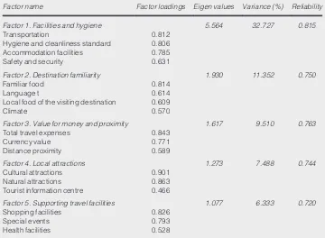Table IV Pull factors inﬂuencing seniors to travel